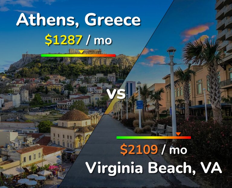 Cost of living in Athens vs Virginia Beach infographic