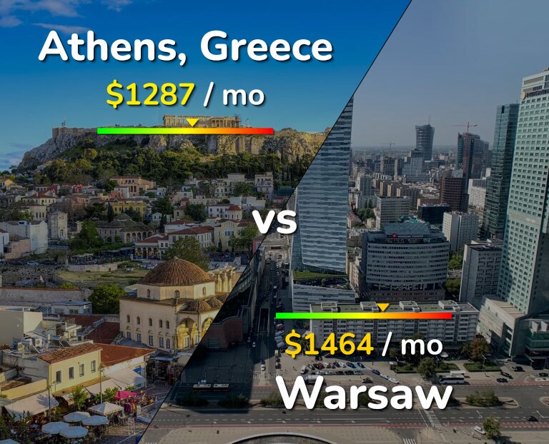 Cost of living in Athens vs Warsaw infographic