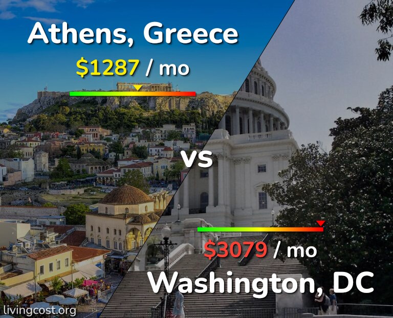Cost of living in Athens vs Washington infographic