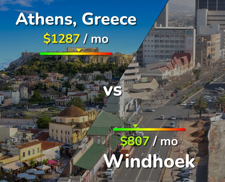 Cost of living in Athens vs Windhoek infographic