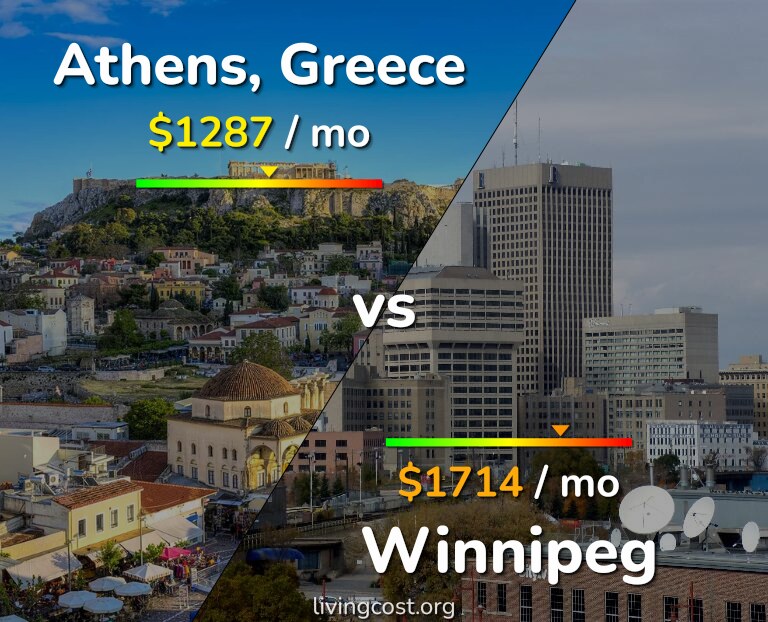 Cost of living in Athens vs Winnipeg infographic