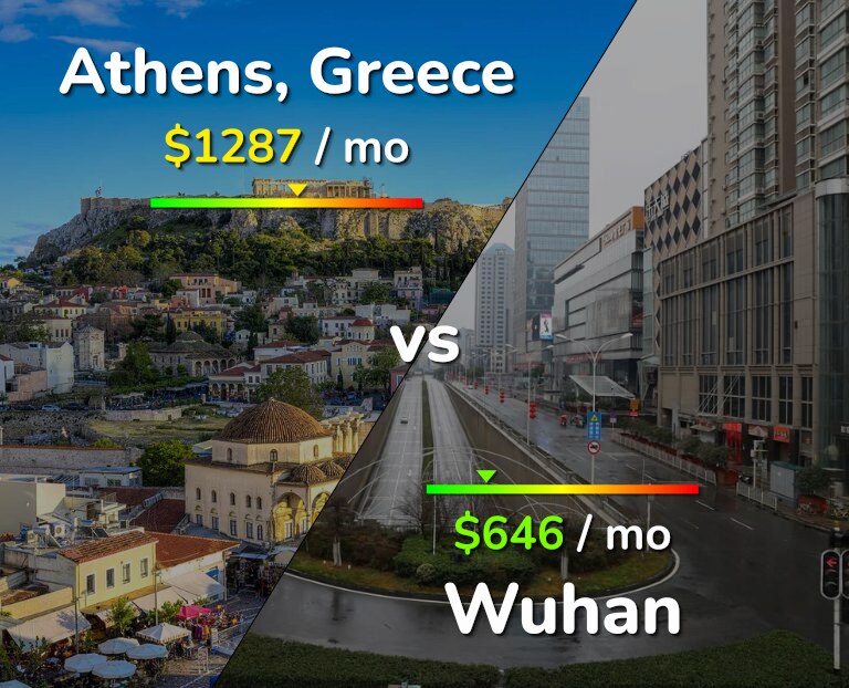 Cost of living in Athens vs Wuhan infographic