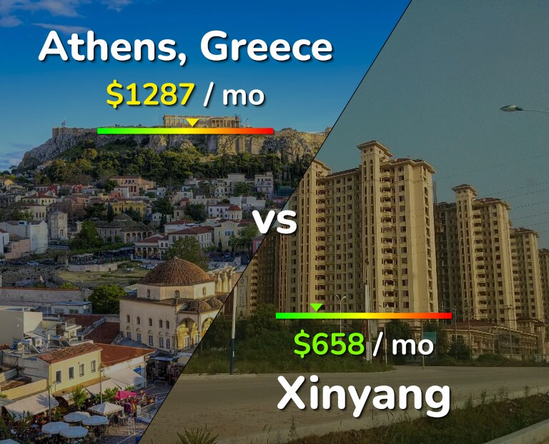 Cost of living in Athens vs Xinyang infographic