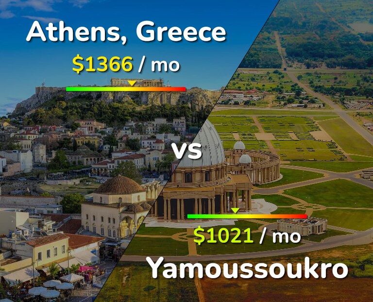 Cost of living in Athens vs Yamoussoukro infographic