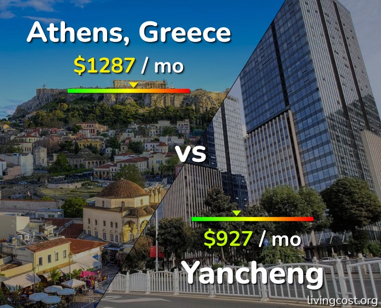 Cost of living in Athens vs Yancheng infographic