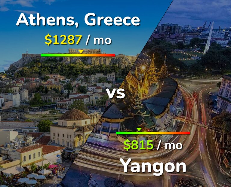 Cost of living in Athens vs Yangon infographic