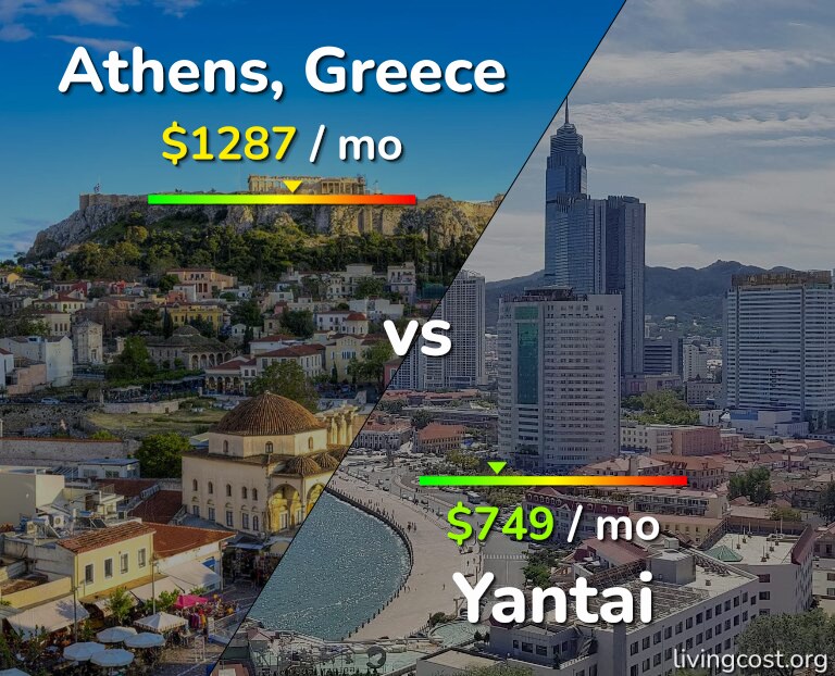 Cost of living in Athens vs Yantai infographic