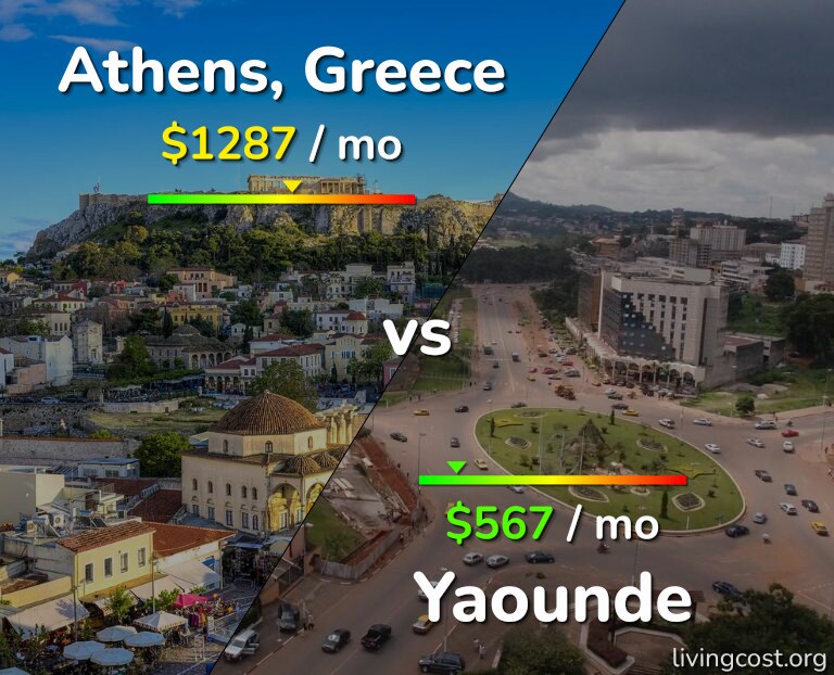Cost of living in Athens vs Yaounde infographic