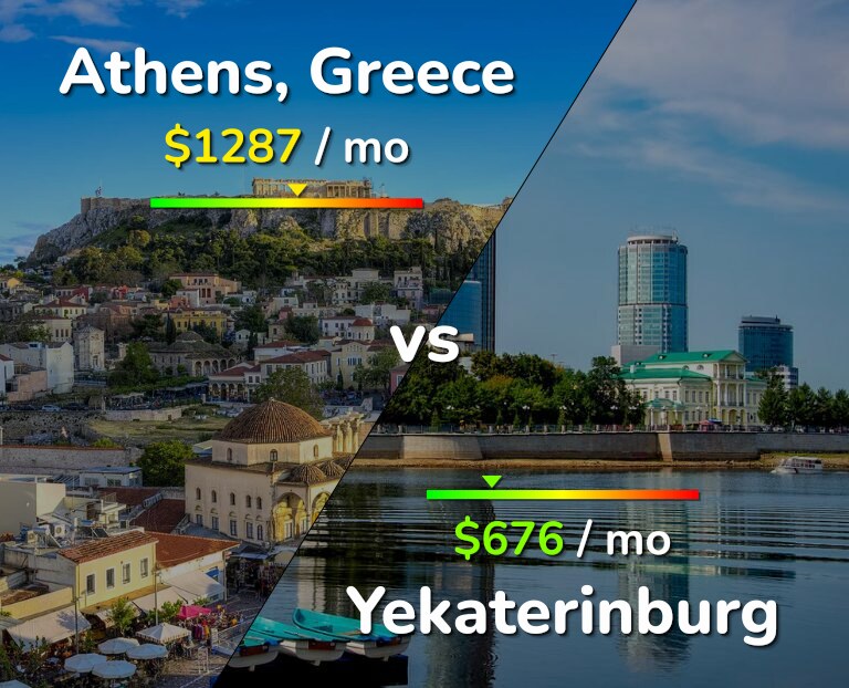 Cost of living in Athens vs Yekaterinburg infographic