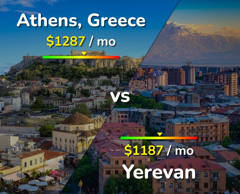 Cost of living in Athens vs Yerevan infographic