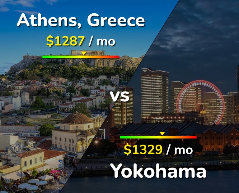 Cost of living in Athens vs Yokohama infographic