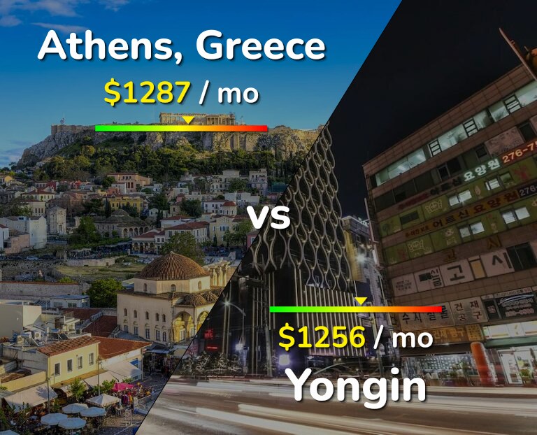 Cost of living in Athens vs Yongin infographic