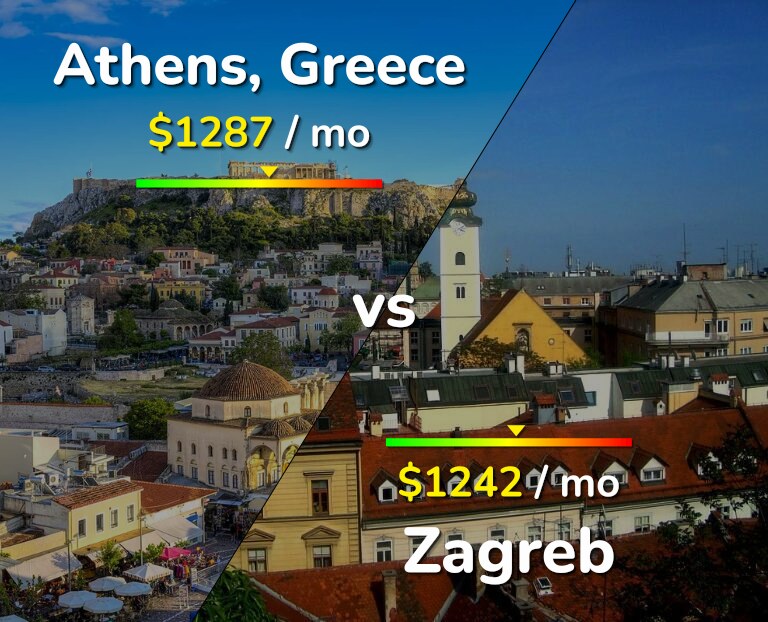 Cost of living in Athens vs Zagreb infographic