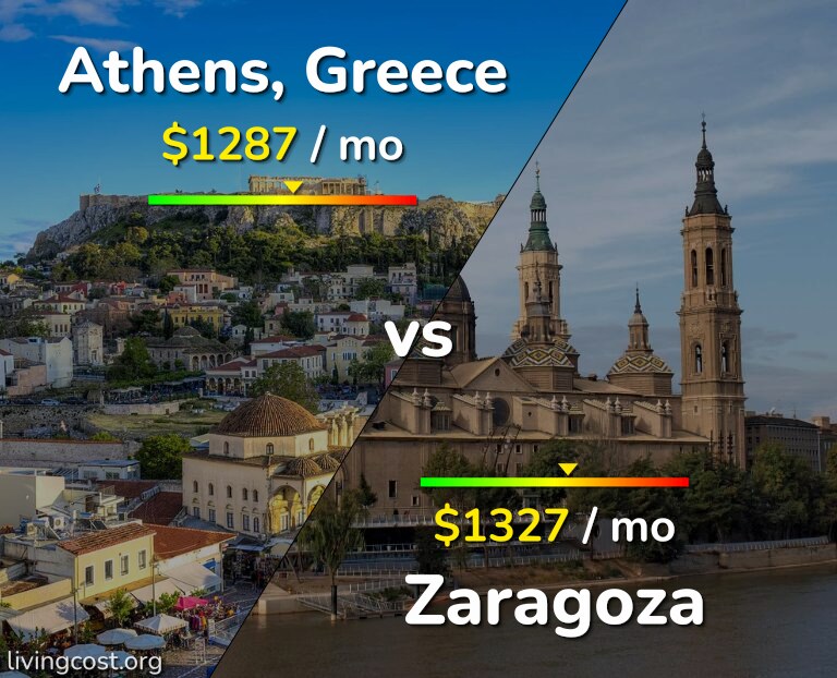 Cost of living in Athens vs Zaragoza infographic