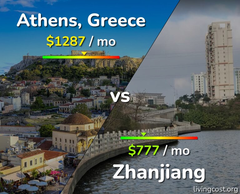 Cost of living in Athens vs Zhanjiang infographic