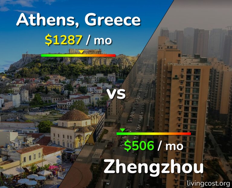 Cost of living in Athens vs Zhengzhou infographic