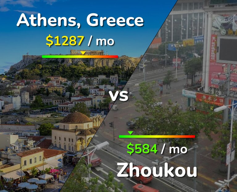 Cost of living in Athens vs Zhoukou infographic