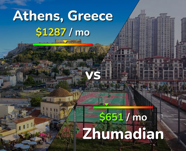 Cost of living in Athens vs Zhumadian infographic