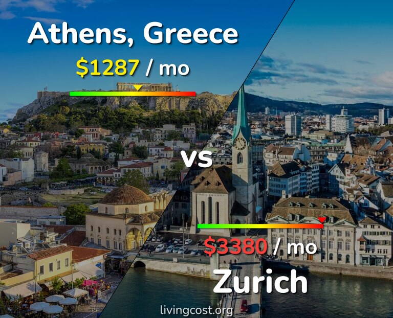 Cost of living in Athens vs Zurich infographic