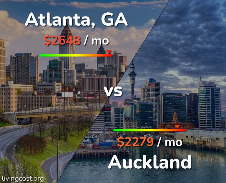 Cost of living in Atlanta vs Auckland infographic