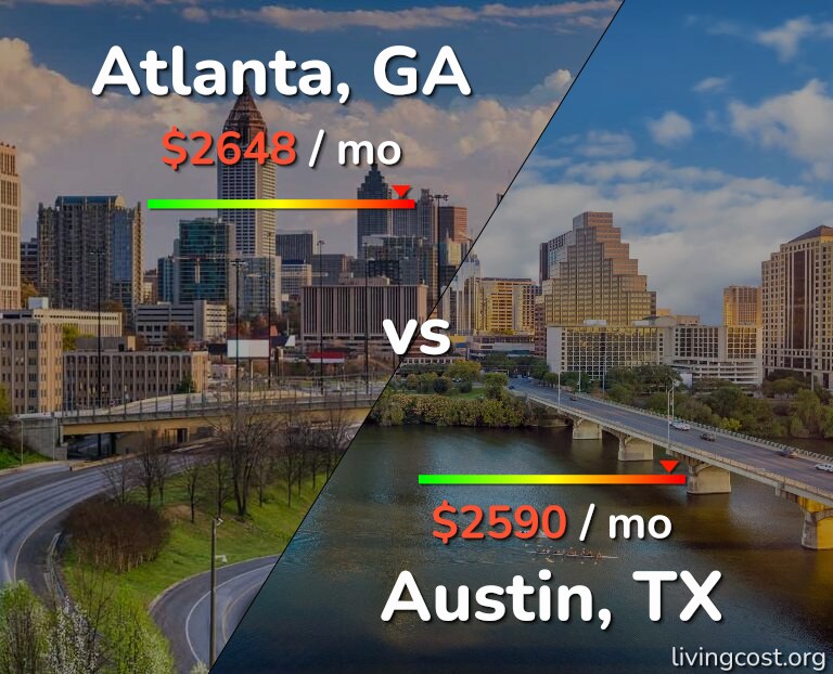 Cost of living in Atlanta vs Austin infographic