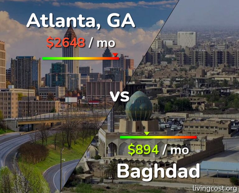 Cost of living in Atlanta vs Baghdad infographic