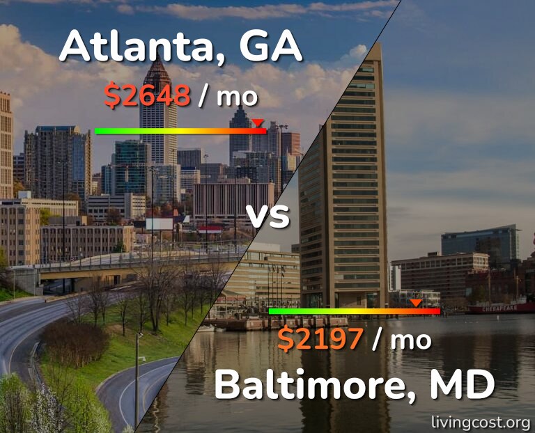 Cost of living in Atlanta vs Baltimore infographic