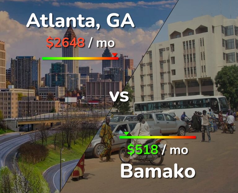 Cost of living in Atlanta vs Bamako infographic