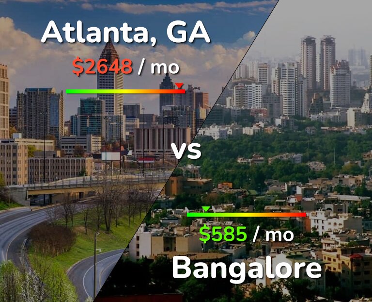 Cost of living in Atlanta vs Bangalore infographic