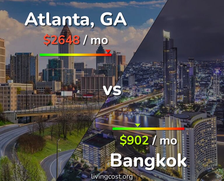 Cost of living in Atlanta vs Bangkok infographic