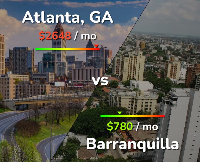 Cost of living in Atlanta vs Barranquilla infographic