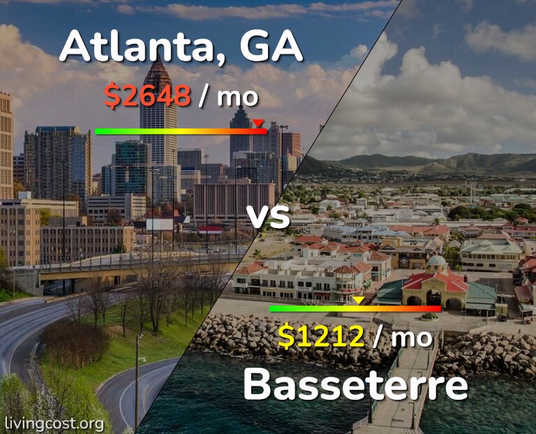 Cost of living in Atlanta vs Basseterre infographic