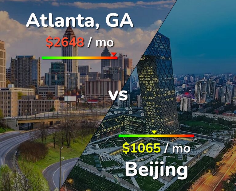 Cost of living in Atlanta vs Beijing infographic