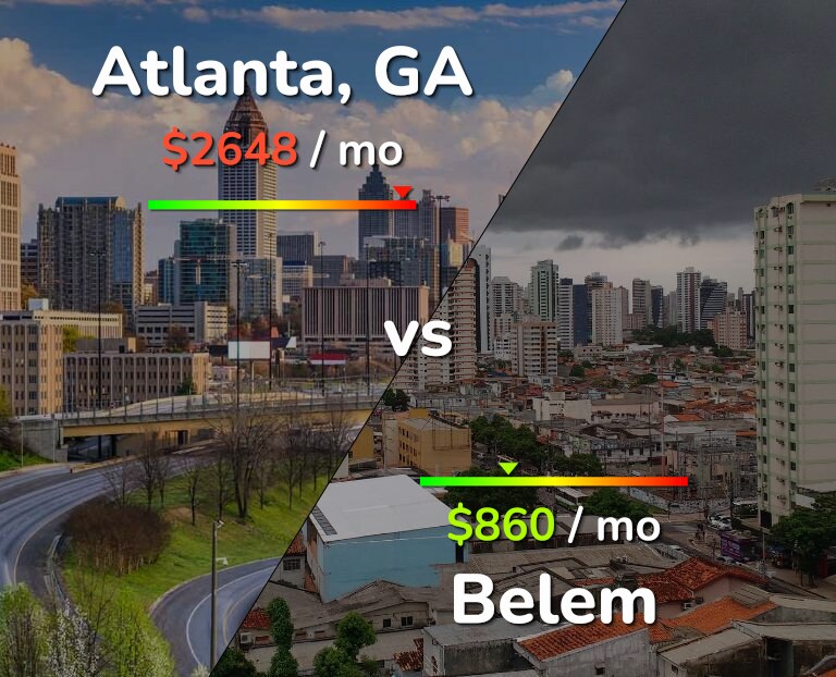 Cost of living in Atlanta vs Belem infographic