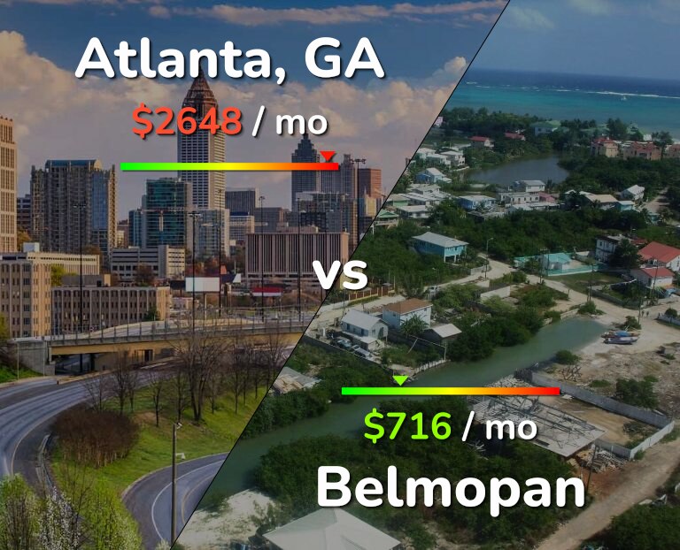 Cost of living in Atlanta vs Belmopan infographic