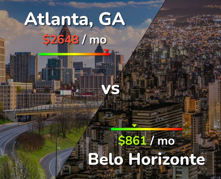 Cost of living in Atlanta vs Belo Horizonte infographic