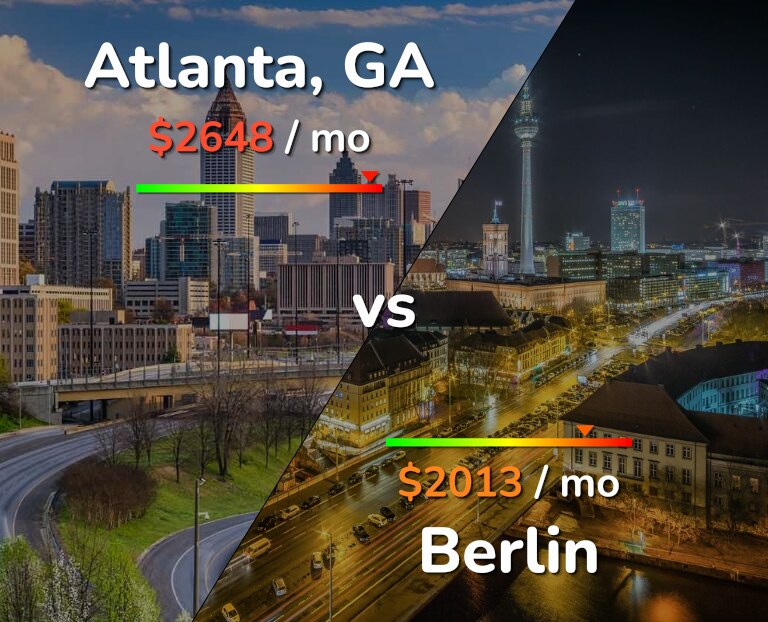 Cost of living in Atlanta vs Berlin infographic
