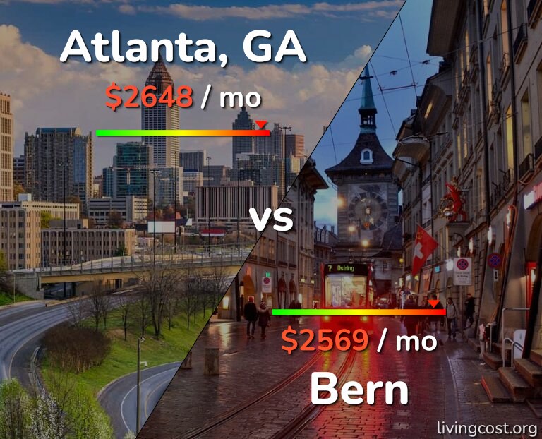Cost of living in Atlanta vs Bern infographic