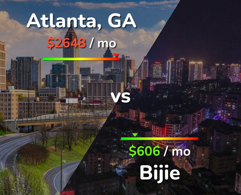 Cost of living in Atlanta vs Bijie infographic