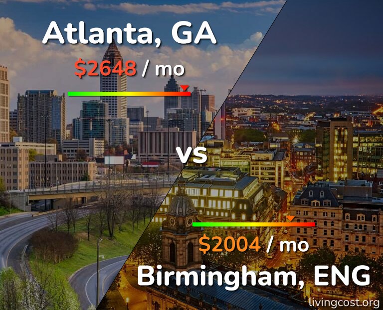 Cost of living in Atlanta vs Birmingham infographic