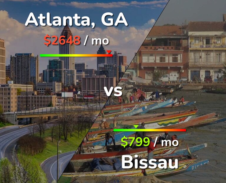 Cost of living in Atlanta vs Bissau infographic