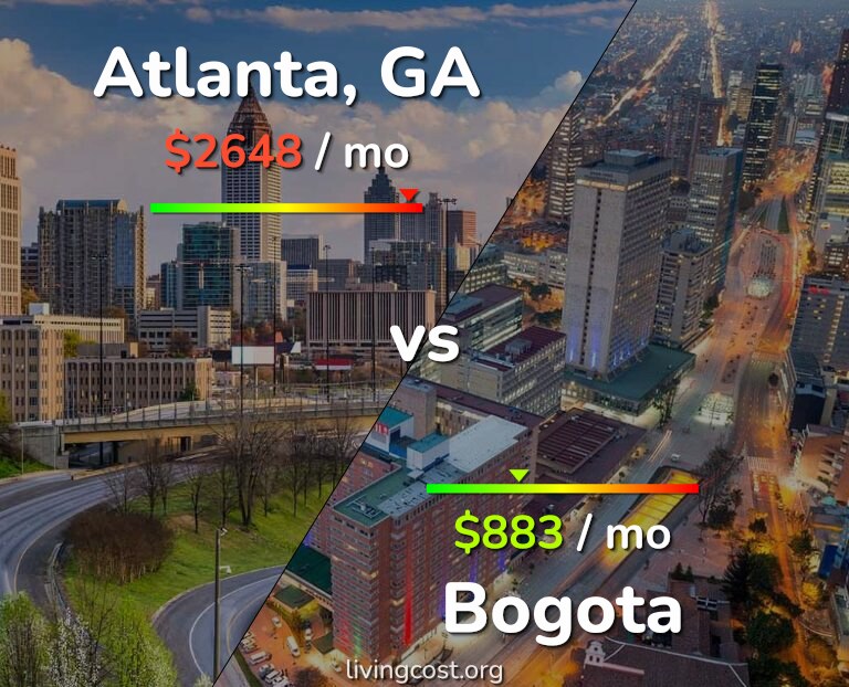 Cost of living in Atlanta vs Bogota infographic