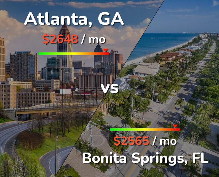 Cost of living in Atlanta vs Bonita Springs infographic