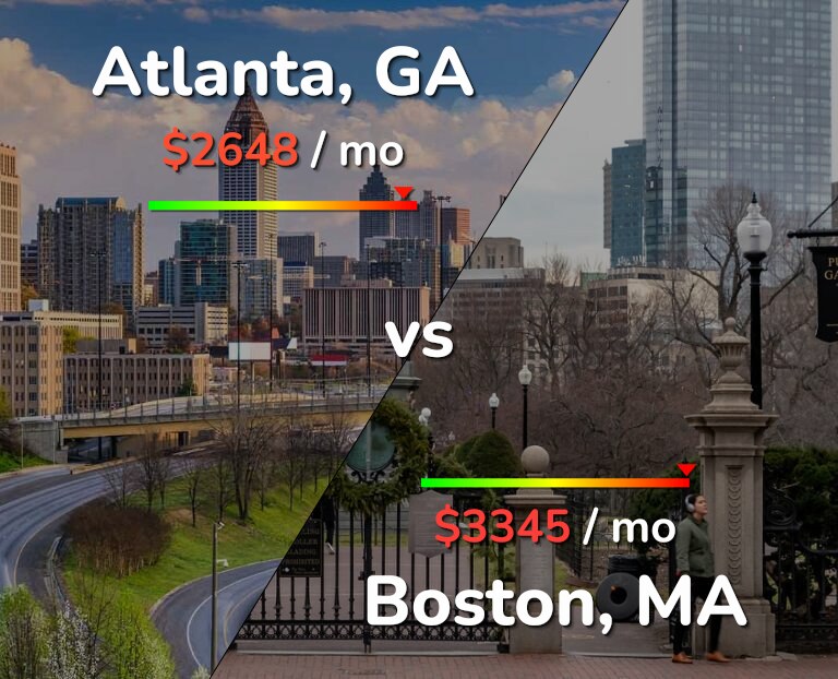 Cost of living in Atlanta vs Boston infographic