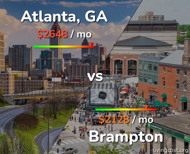 Cost of living in Atlanta vs Brampton infographic