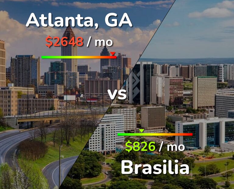 Cost of living in Atlanta vs Brasilia infographic