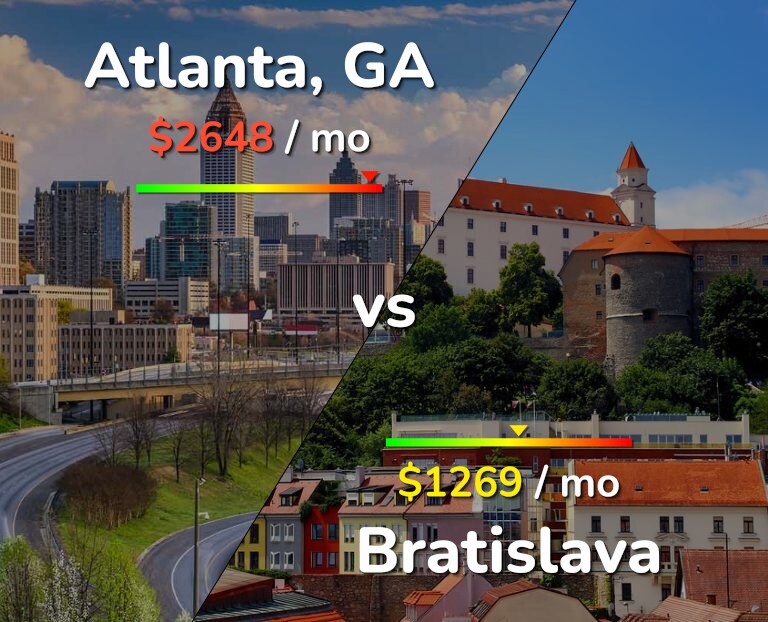 Cost of living in Atlanta vs Bratislava infographic