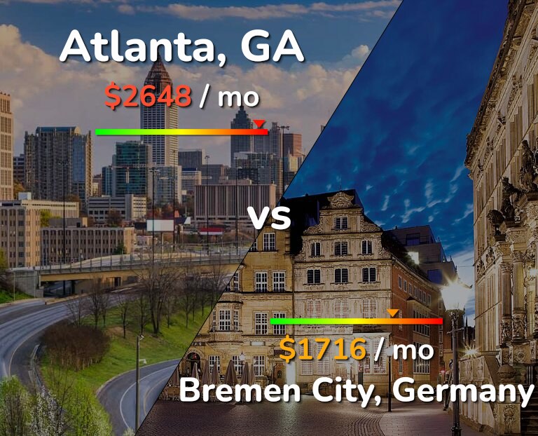 Cost of living in Atlanta vs Bremen City infographic