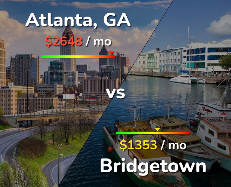Cost of living in Atlanta vs Bridgetown infographic
