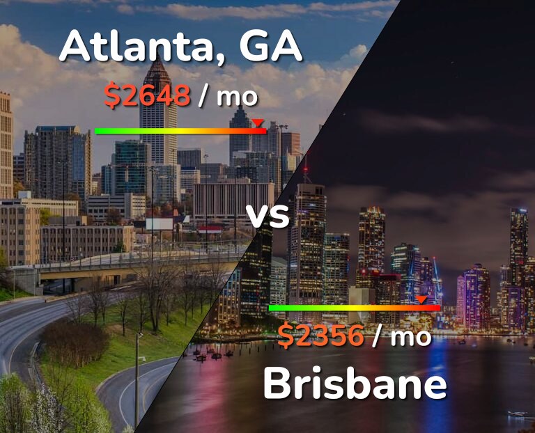 Cost of living in Atlanta vs Brisbane infographic